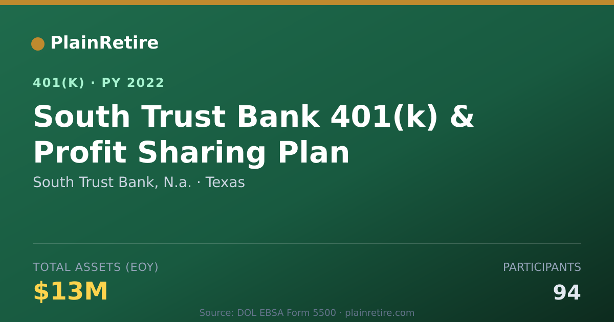 Shareable card for South Trust Bank, N.a. 401(k) Plan (2022)