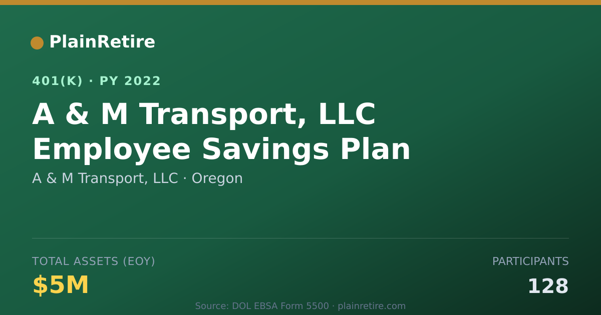 Shareable card for A & M Transport, LLC 401(k) Plan (2022)