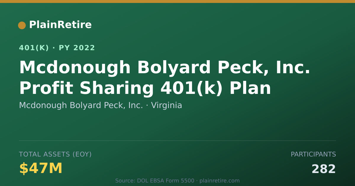 Shareable card for Mcdonough Bolyard Peck, Inc. 401(k) Plan (2022)