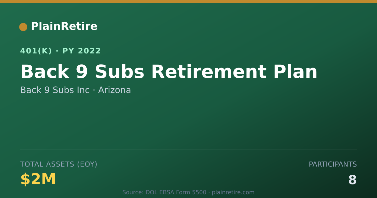 Shareable card for Back 9 Subs Inc 401(k) Plan (2022)