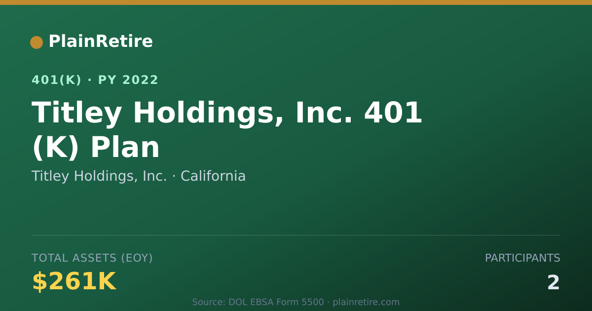 Shareable card for Titley Holdings, Inc. 401(k) Plan (2022)