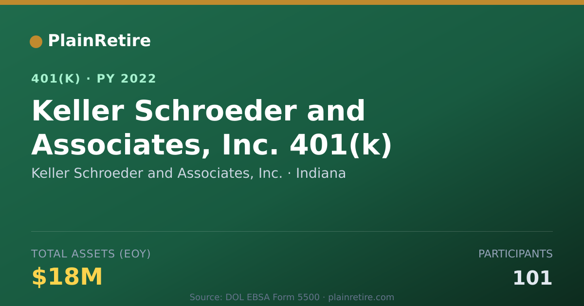 Shareable card for Keller Schroeder and Associates, Inc. 401(k) Plan (2022)