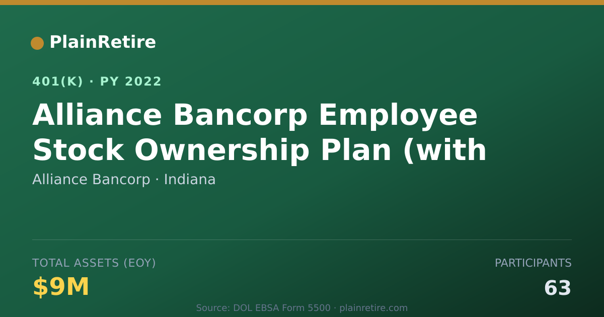 Shareable card for Alliance Bancorp 401(k) Plan (2022)