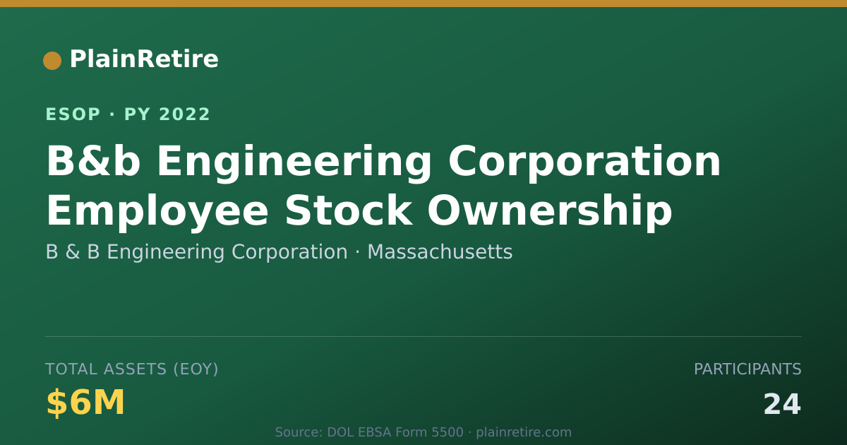 Shareable card for B & B Engineering Corporation ESOP (2022)