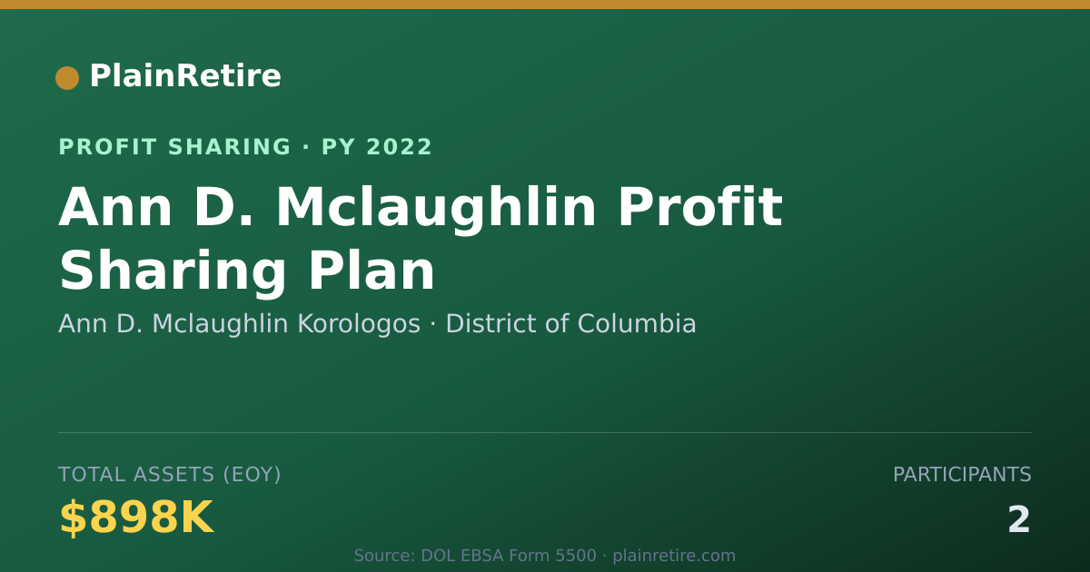 Shareable card for Ann D. Mclaughlin Korologos Profit Sharing Plan (2022)