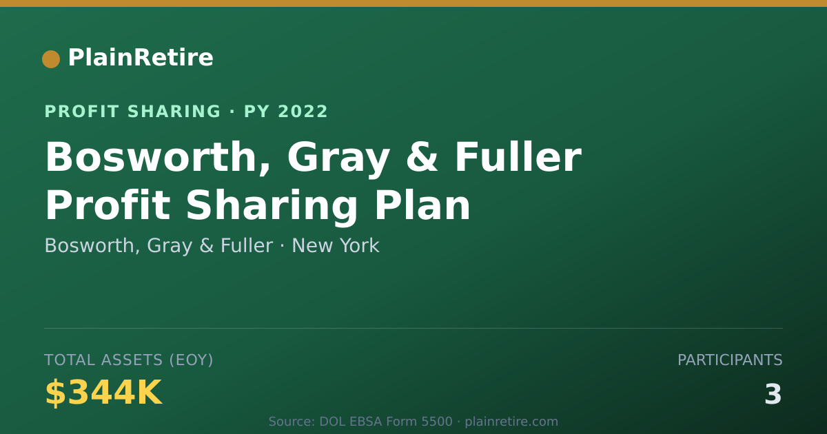 Shareable card for Bosworth, Gray & Fuller Profit Sharing Plan (2022)