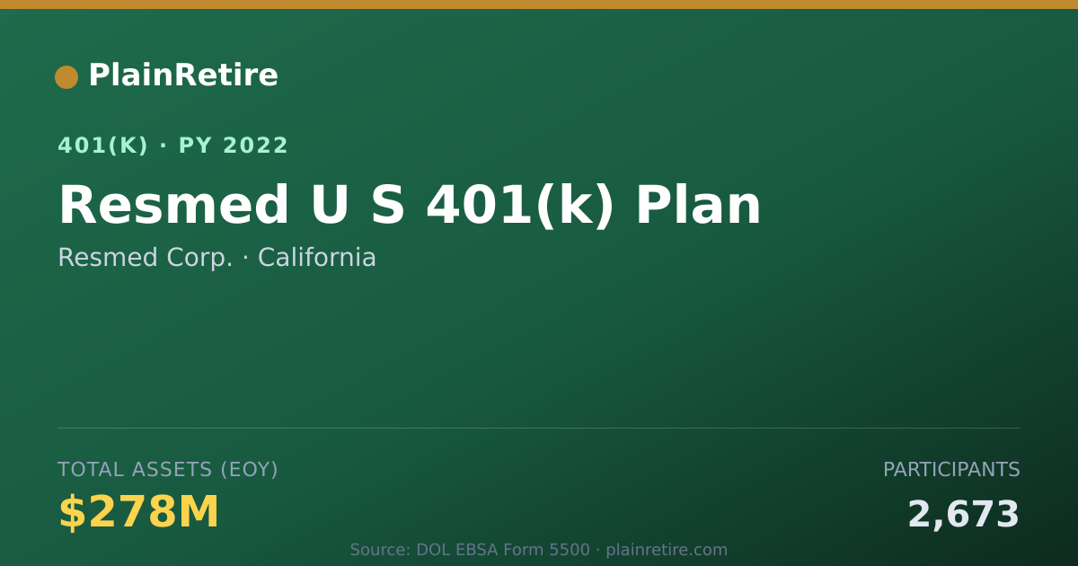 Shareable card for Resmed Corp. 401(k) Plan (2022)