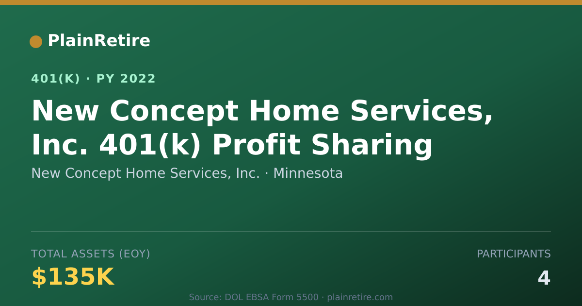 Shareable card for New Concept Home Services, Inc. 401(k) Plan (2022)