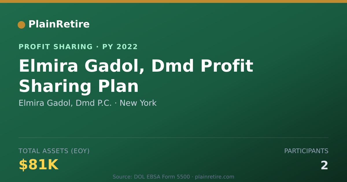 Shareable card for Elmira Gadol, Dmd P.C. Profit Sharing Plan (2022)