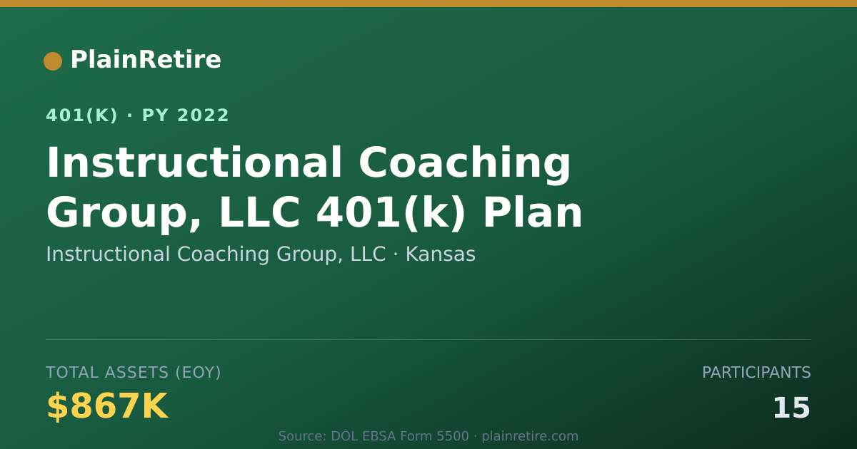 Shareable card for Instructional Coaching Group, LLC 401(k) Plan (2022)