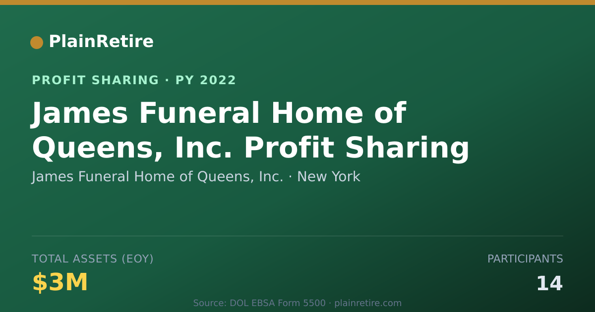 Shareable card for James Funeral Home of Queens, Inc Profit Sharing Plan (2022)