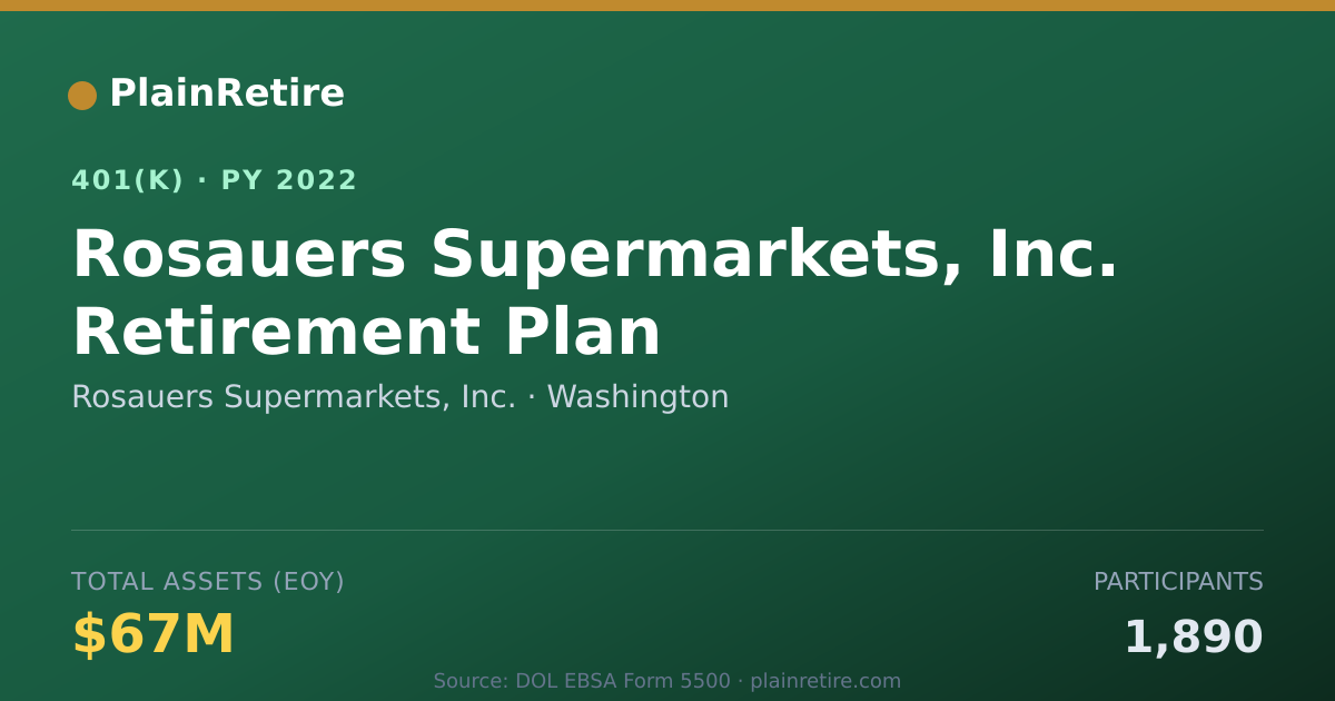 Shareable card for Rosauers Supermarkets, Inc. 401(k) Plan (2022)
