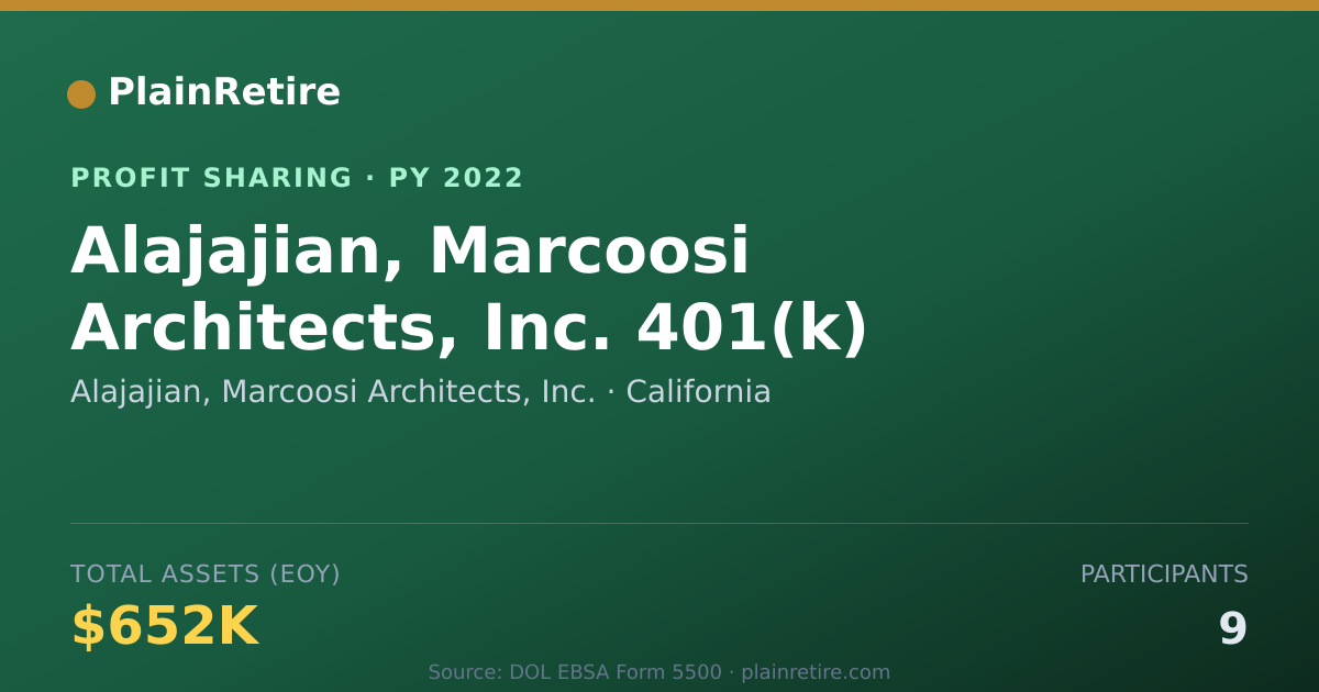 Shareable card for Alajajian, Marcoosi Architects, I Profit Sharing Plan (2022)