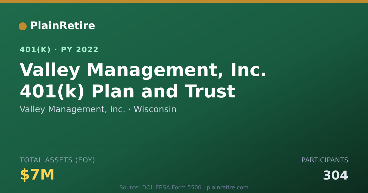 Shareable card for Valley Management, Inc. 401(k) Plan (2022)