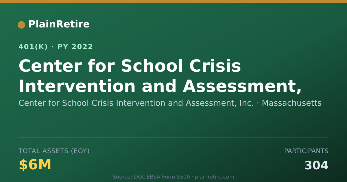 Shareable card for Center for School Crisis Intervention and 401(k) Plan (2022)