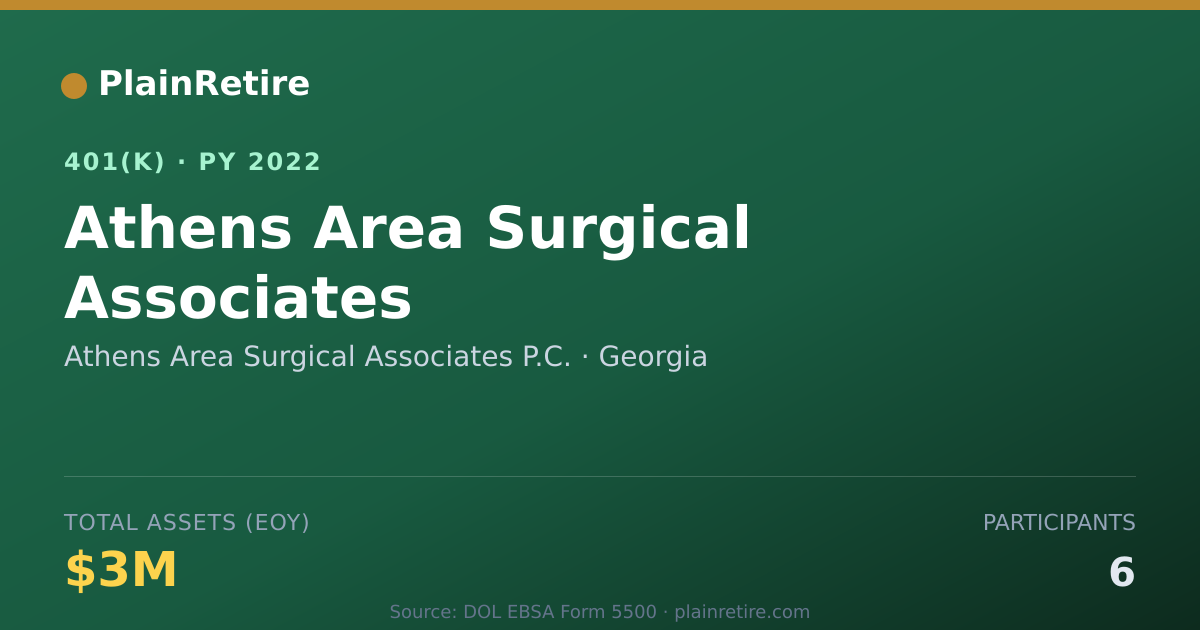 Shareable card for Athens Area Surgical Associates P.C. 401(k) Plan (2022)