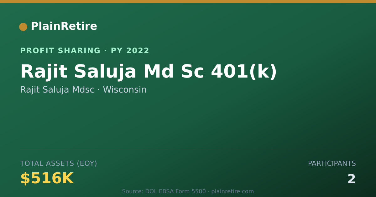 Shareable card for Rajit Saluja Mdsc Profit Sharing Plan (2022)