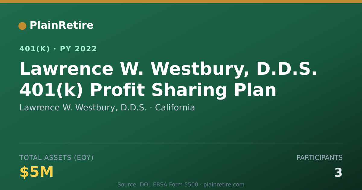 Shareable card for Lawrence W. Westbury, D.D.S. 401(k) Plan (2022)