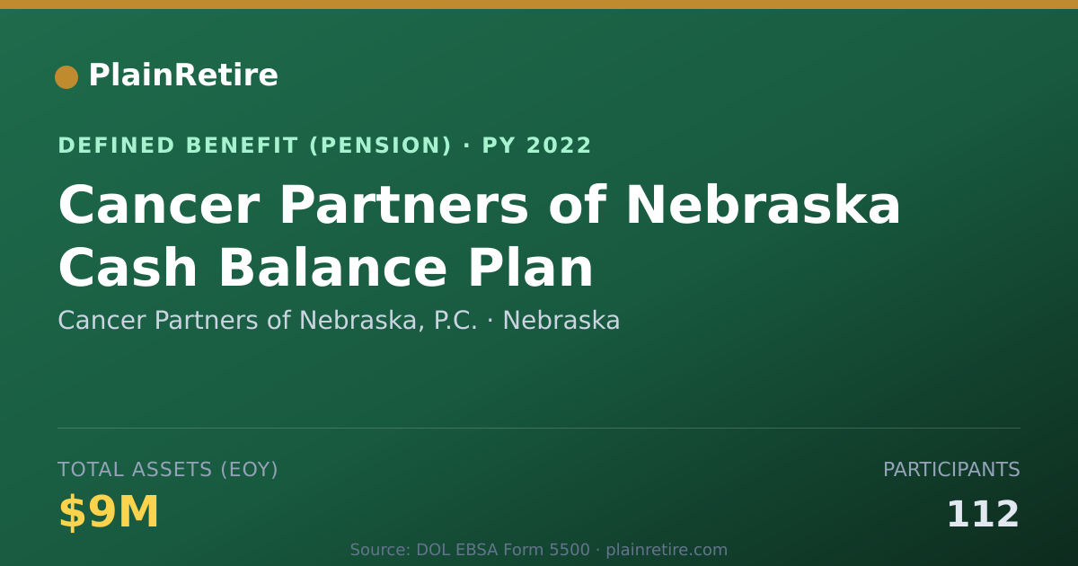 Shareable card for Cancer Partners of Nebraska, P.C. Pension Plan (2022)