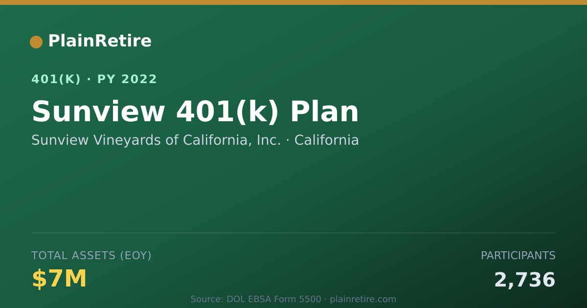 Shareable card for Sunview Vineyards of California, Inc. 401(k) Plan (2022)