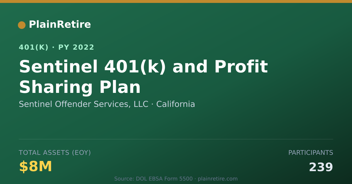 Shareable card for Sentinel Offender Services, LLC 401(k) Plan (2022)