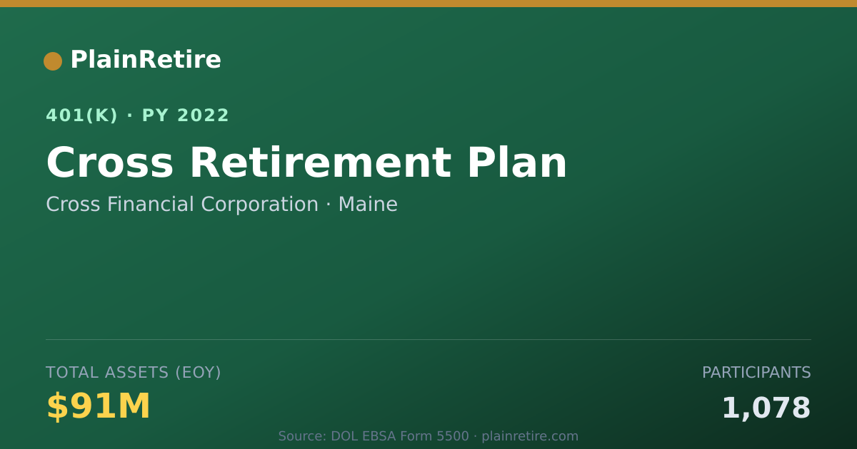 Shareable card for Cross Financial Corporation 401(k) Plan (2022)