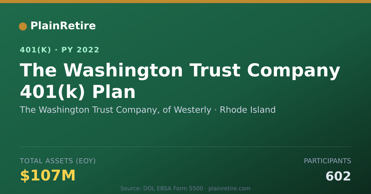 Shareable card for The Washington Trust Company, of Westerly 401(k) Plan (2022)