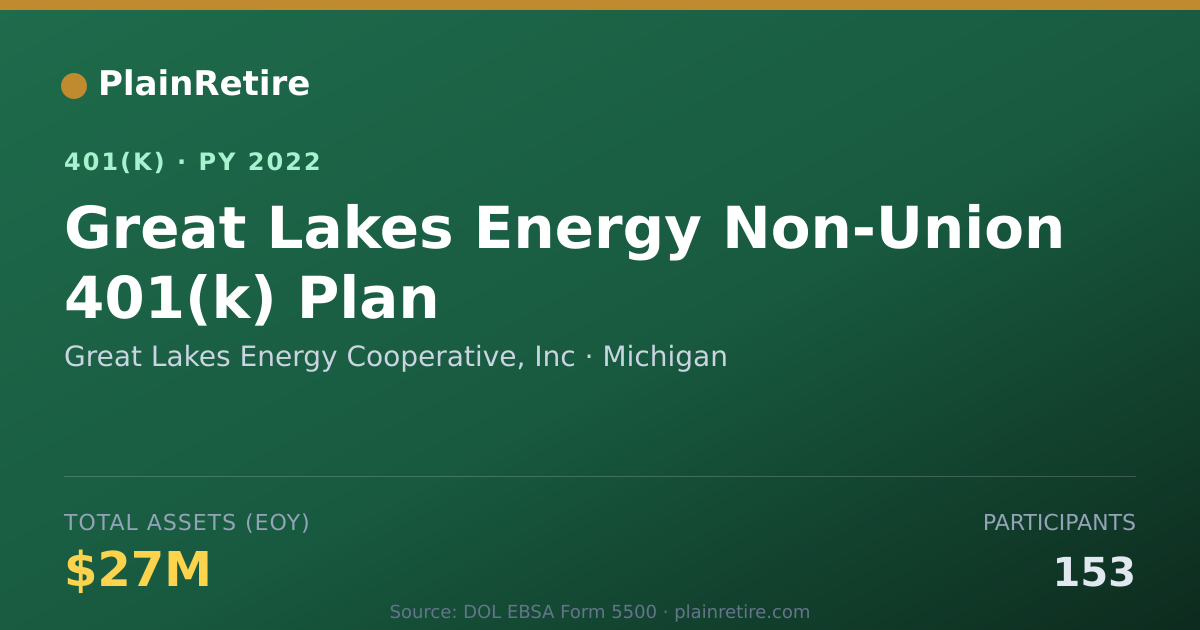 Shareable card for Great Lakes Energy Cooperative, Inc 401(k) Plan (2022)