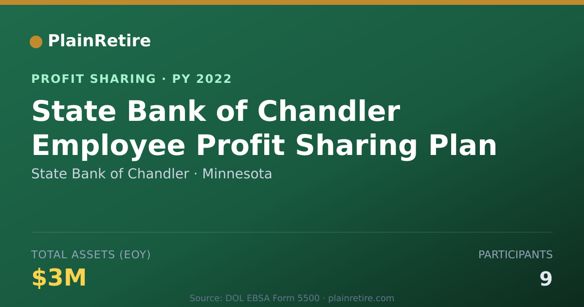 Shareable card for State Bank of Chandler Profit Sharing Plan (2022)