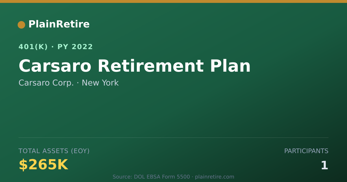 Shareable card for Carsaro Corp. 401(k) Plan (2022)