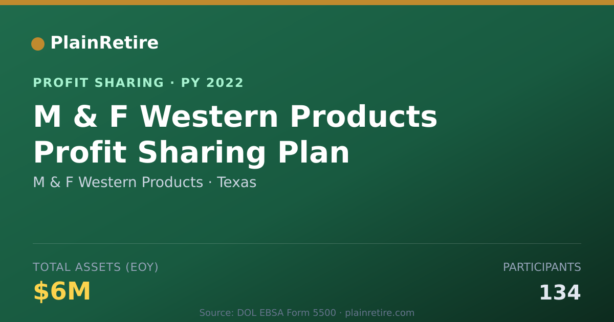 Shareable card for M & F Western Products Profit Sharing Plan (2022)