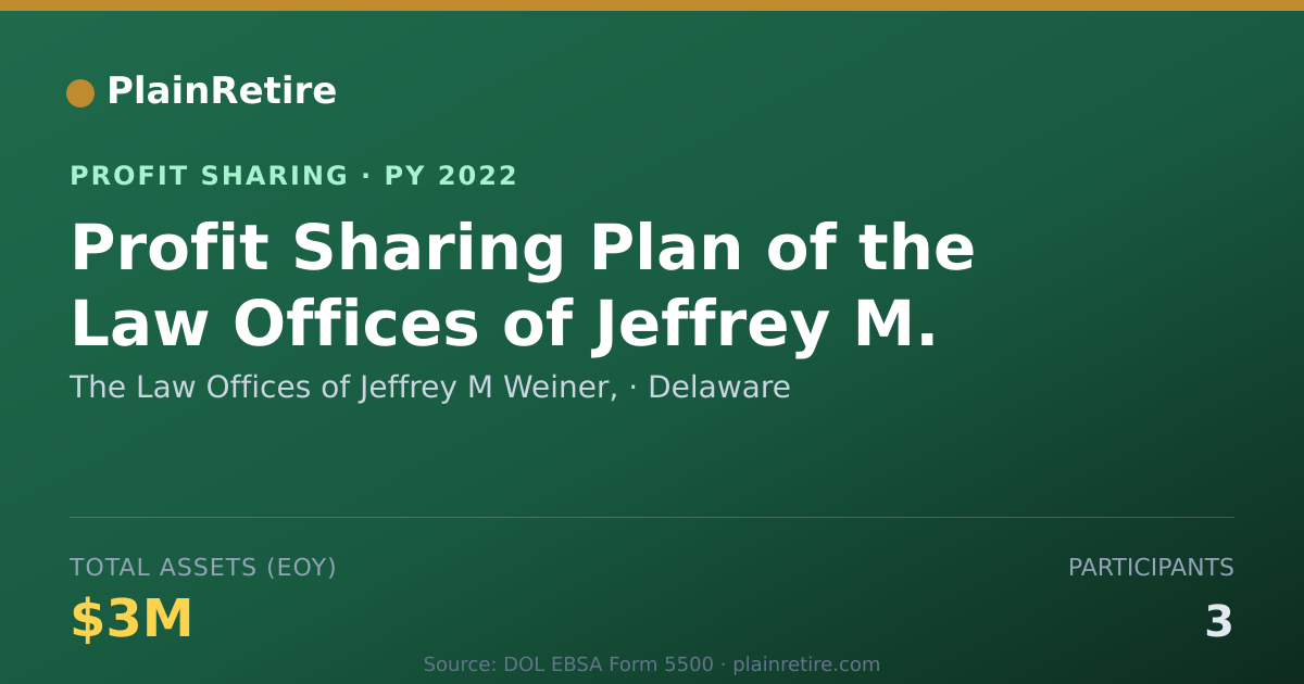 Shareable card for The Law Offices of Jeffrey M Wein Profit Sharing Plan (2022)