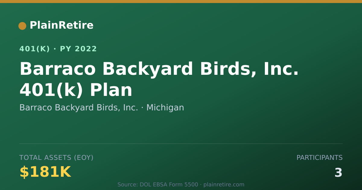 Shareable card for Barraco Backyard Birds, Inc. 401(k) Plan (2022)