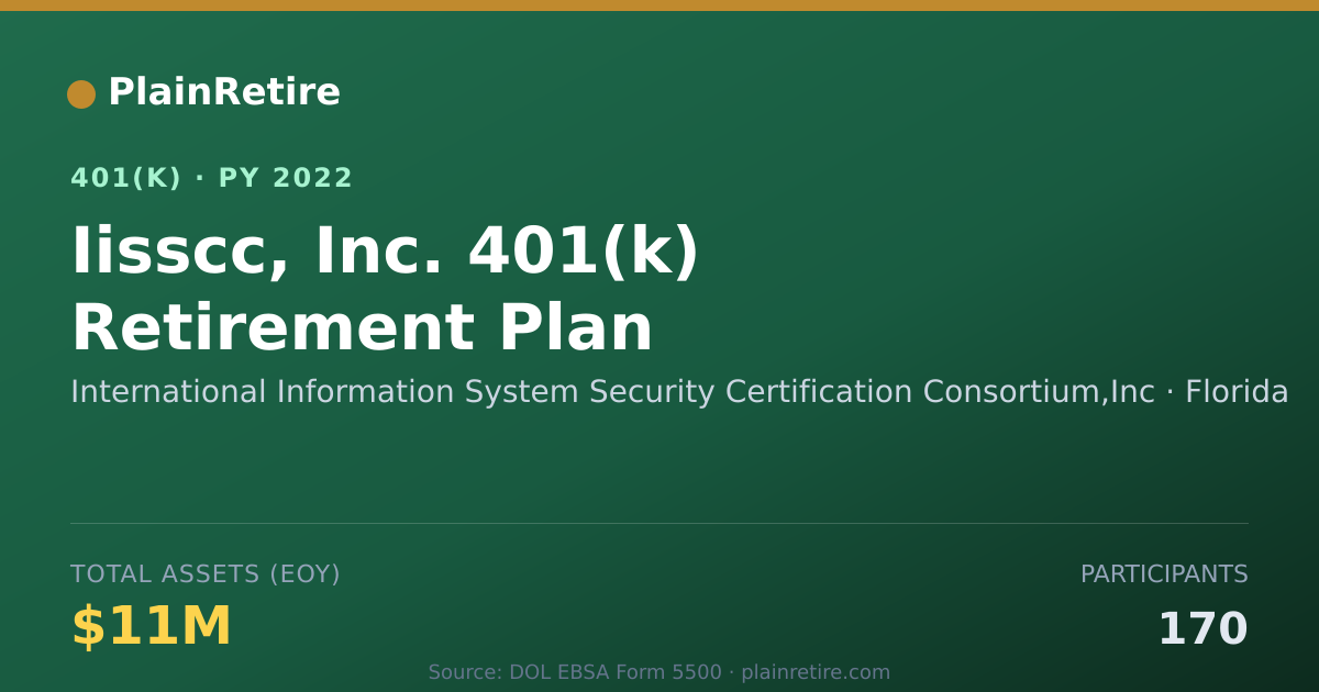 Shareable card for International Information System Security 401(k) Plan (2022)