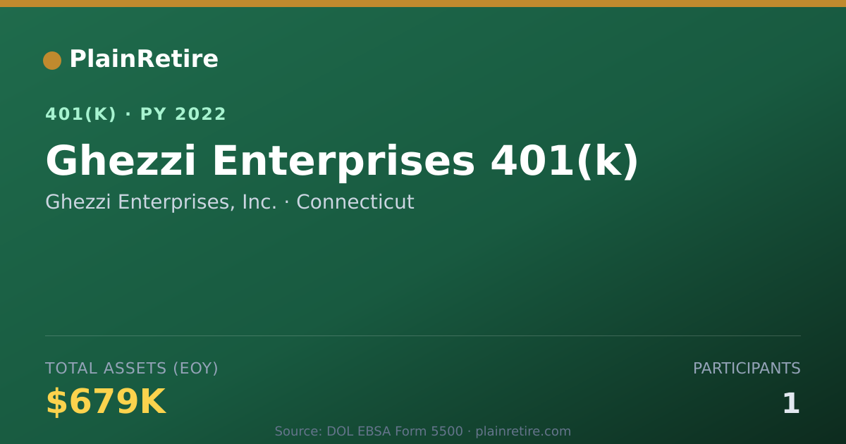 Shareable card for Ghezzi Enterprises, Inc. 401(k) Plan (2022)