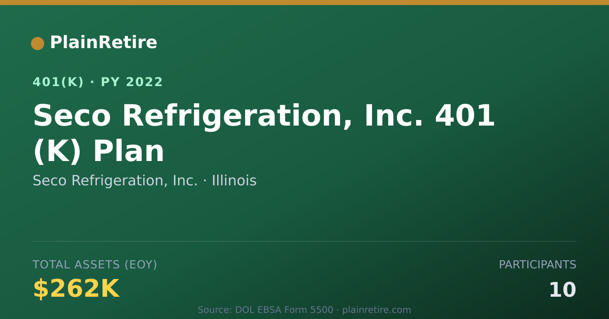Shareable card for Seco Refrigeration, Inc. 401(k) Plan (2022)