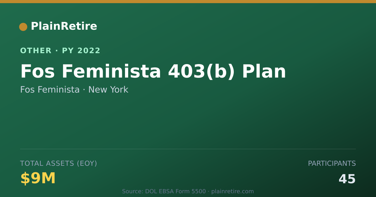 Shareable card for Fos Feminista Retirement Plan (2022)