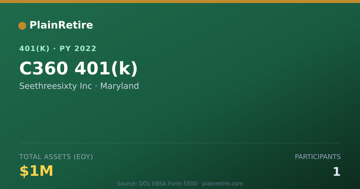 Shareable card for Seethreesixty Inc 401(k) Plan (2022)