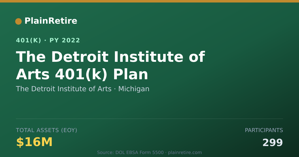 Shareable card for The Detroit Institute of Arts 401(k) Plan (2022)
