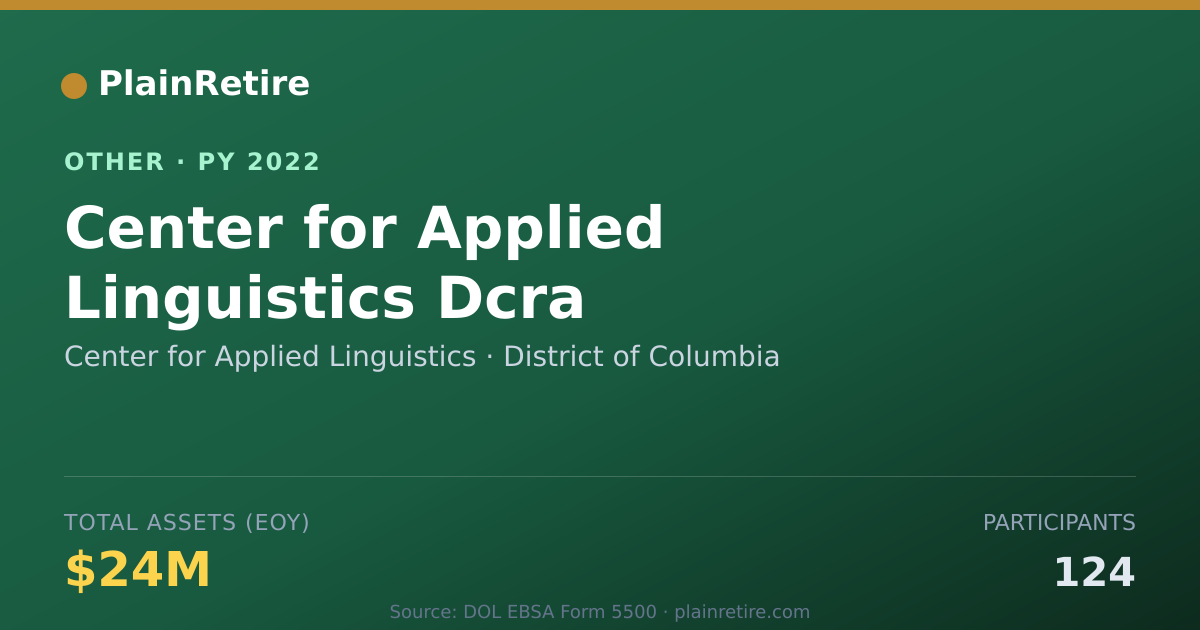 Shareable card for Center for Applied Linguistics Retirement Plan (2022)