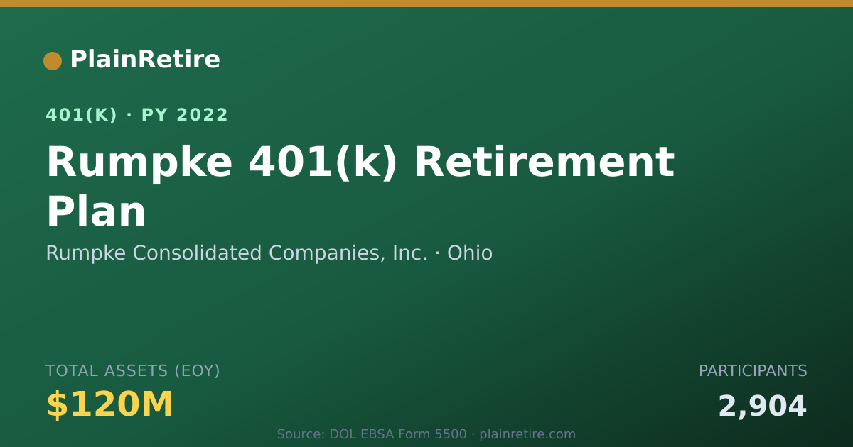 Shareable card for Rumpke Consolidated Companies, Inc. 401(k) Plan (2022)