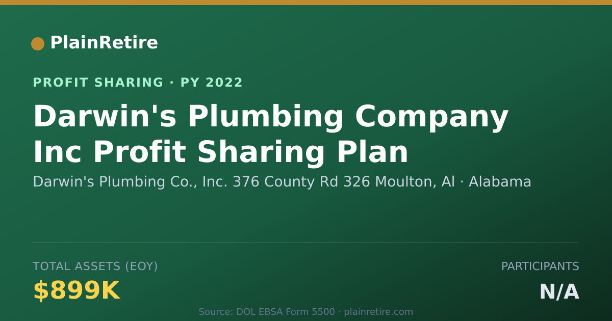 Shareable card for Darwin's Plumbing Co., Inc. 376 C Profit Sharing Plan (2022)
