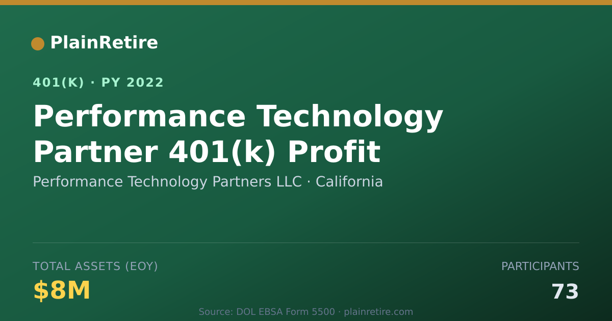 Shareable card for Performance Technology Partners LLC 401(k) Plan (2022)