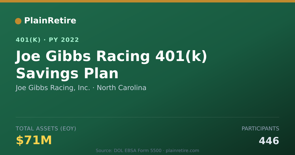 Shareable card for Joe Gibbs Racing, Inc. 401(k) Plan (2022)