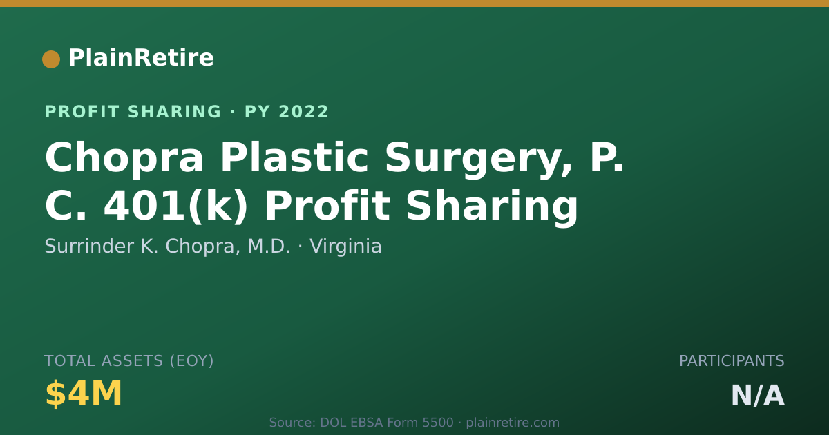 Shareable card for Surrinder K. Chopra, M.D. Profit Sharing Plan (2022)
