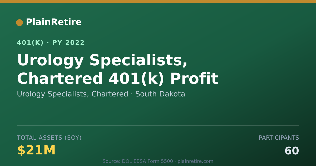Shareable card for Urology Specialists, Chartered 401(k) Plan (2022)