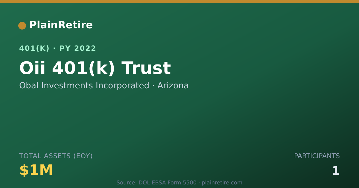 Shareable card for Obal Investments Incorporated 401(k) Plan (2022)