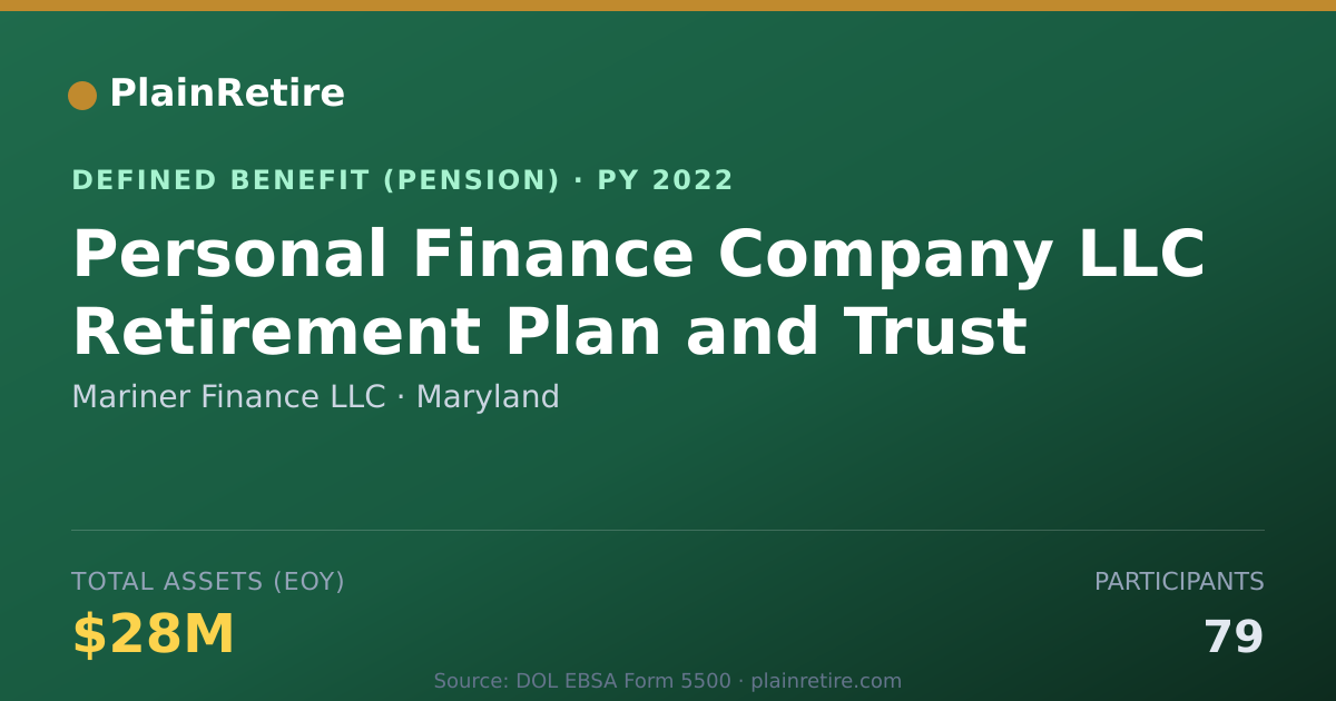 Shareable card for Mariner Finance LLC Pension Plan (2022)