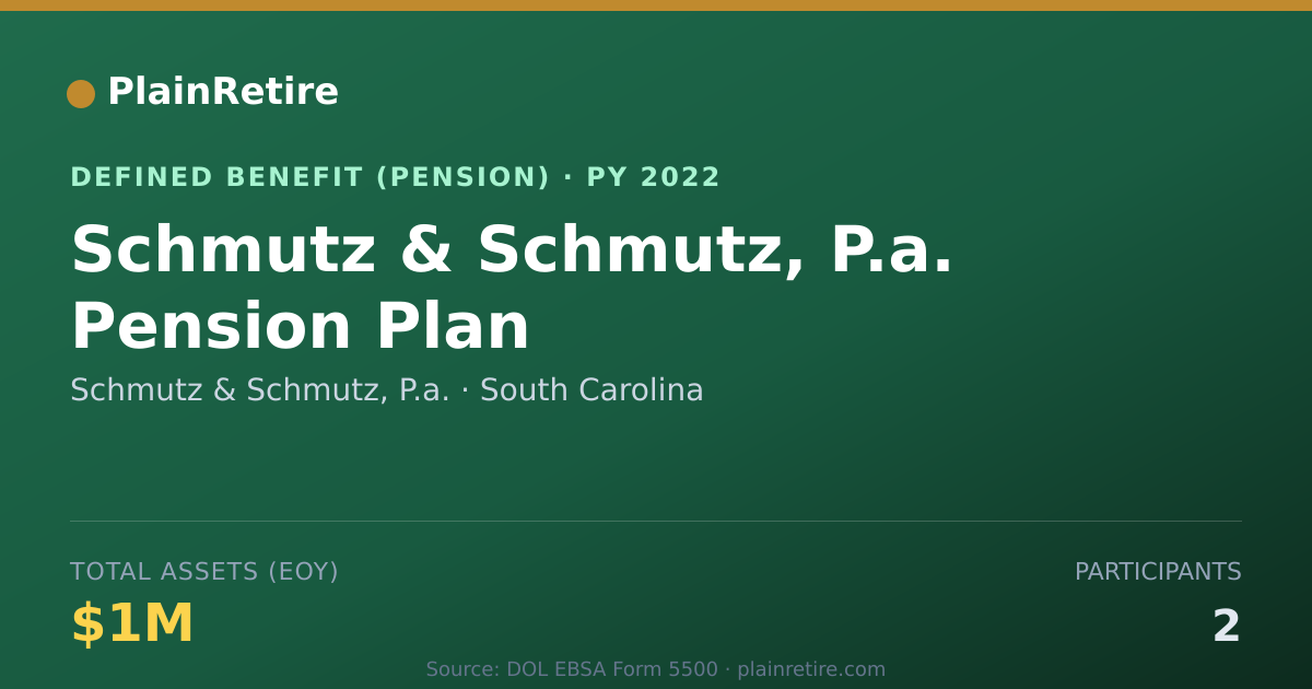 Shareable card for Schmutz & Schmutz, P.a. Pension Plan (2022)
