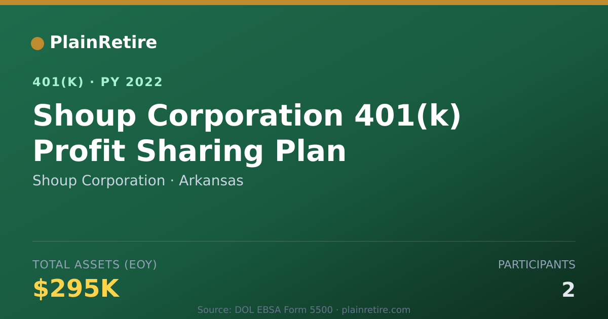 Shareable card for Shoup Corporation 401(k) Plan (2022)
